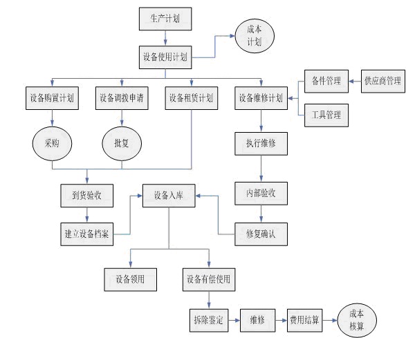 机电设备管理软件