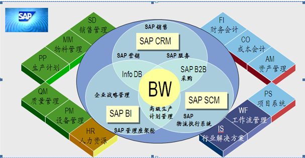 SAP设备管理软件下载