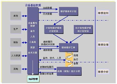 冠唐设备管理软件手机免费版