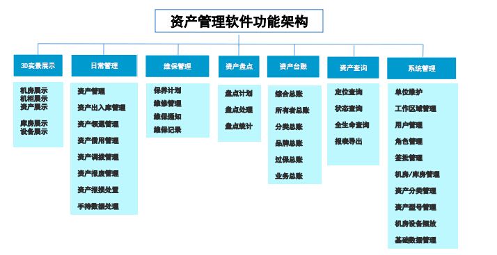 资产管理系统下载