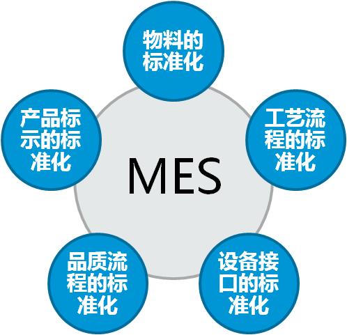 MES系统 台资