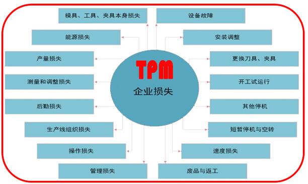 免费tpm设备管理软件