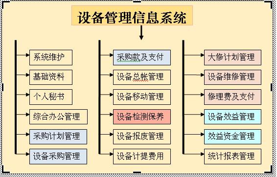 保力设备管理软件