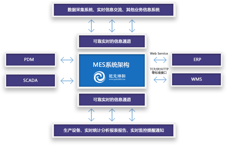 mes系统软件架构