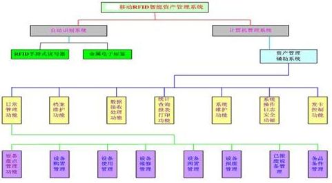 兴化固定资产管理系统