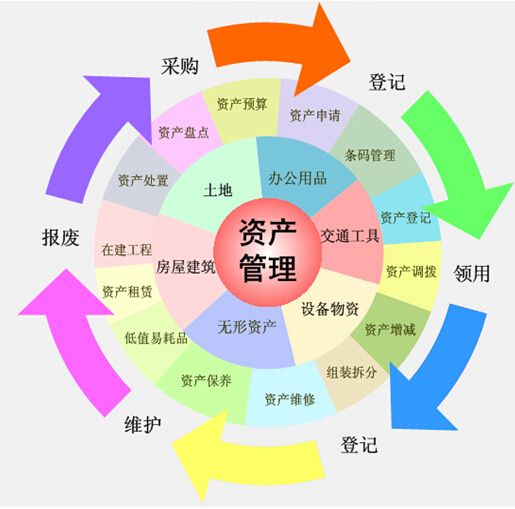 固定资产管理系统操作指南