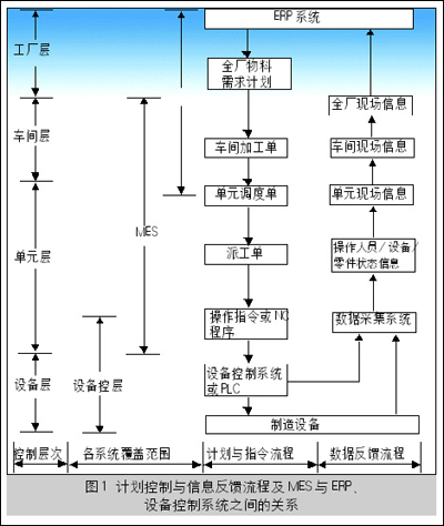 mes技术架构