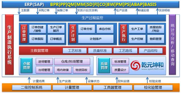 mes技术架构图