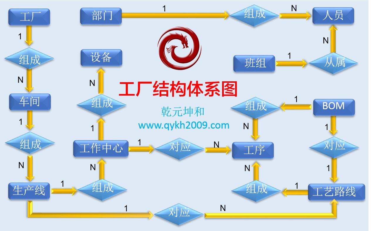 生产工艺管理制度