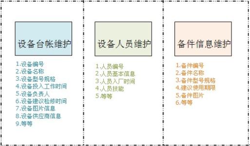 在线设备管理系统