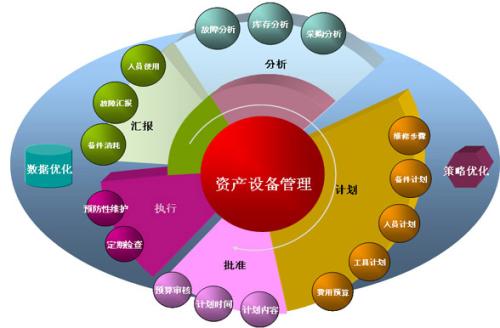 小牛固定资产管理系统破解版