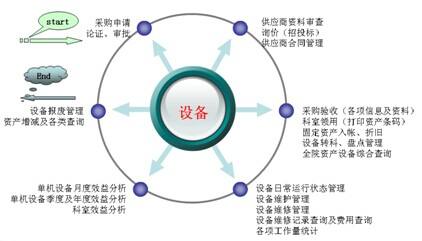 医疗设备管理系统