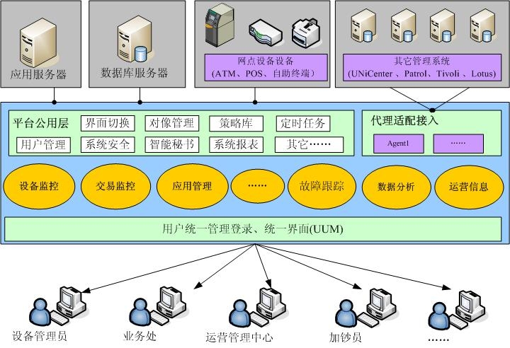 自助设备管理系统