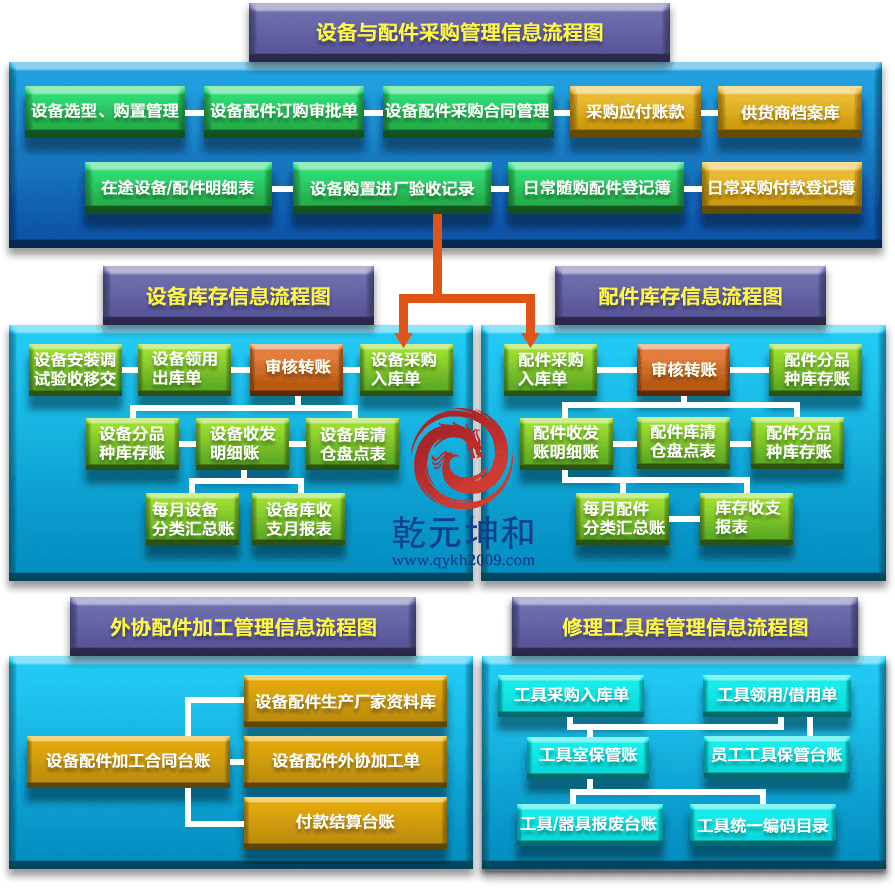 设备管理系统图