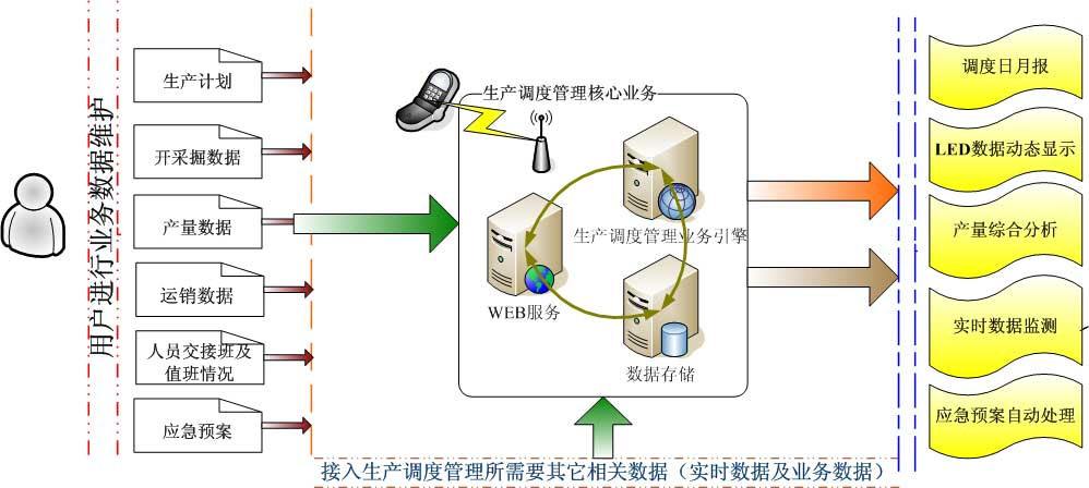 生产调度管理软件