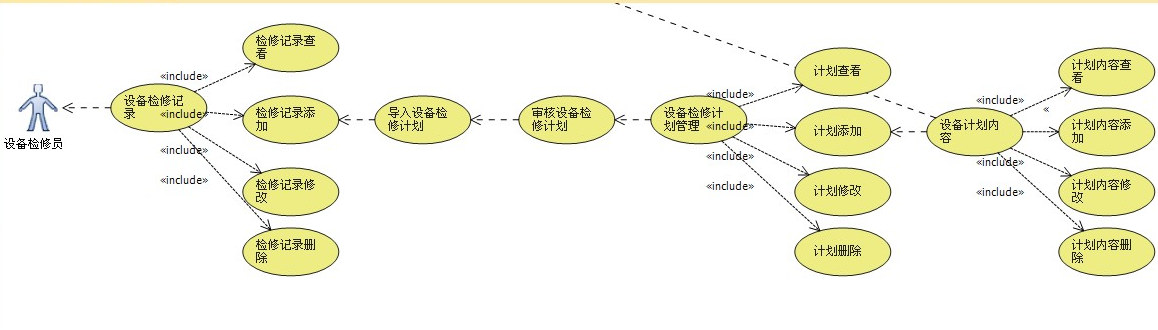 设备管理系统用例图