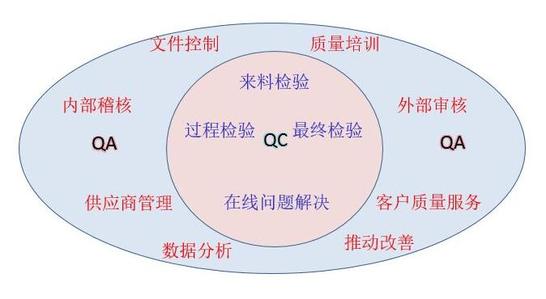 生产质量管理方案