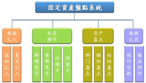 固定资产管理软件系统价格