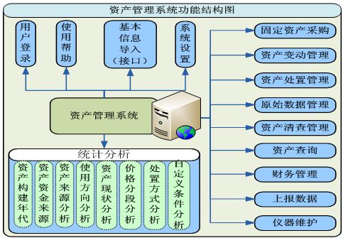 学校固定资产管理系统项目