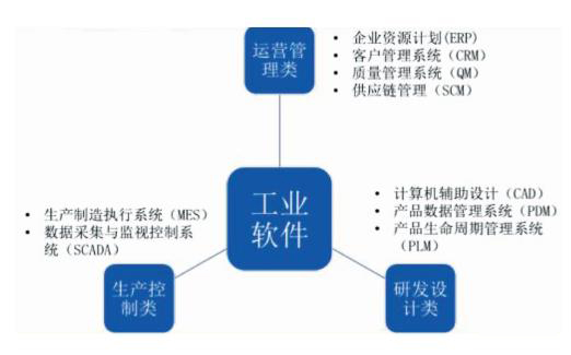 智能制造的未来发展