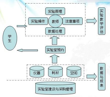 实验室设备管理系统详细设计