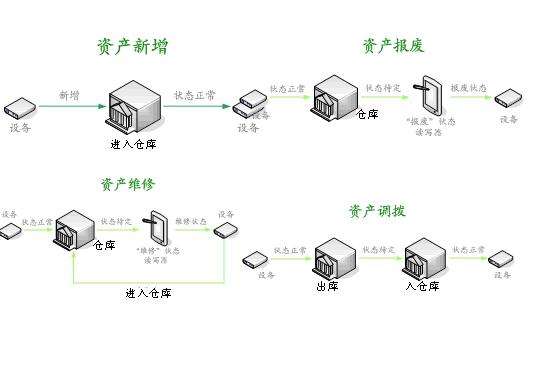 rfid技术固定资产管理系统集成商