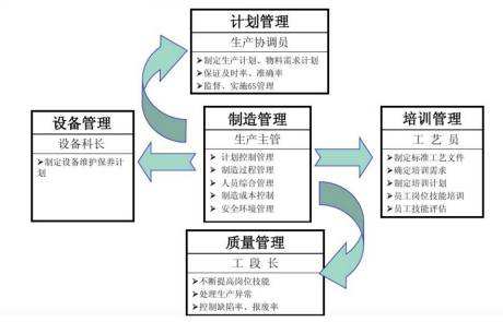 生产调度管理试题