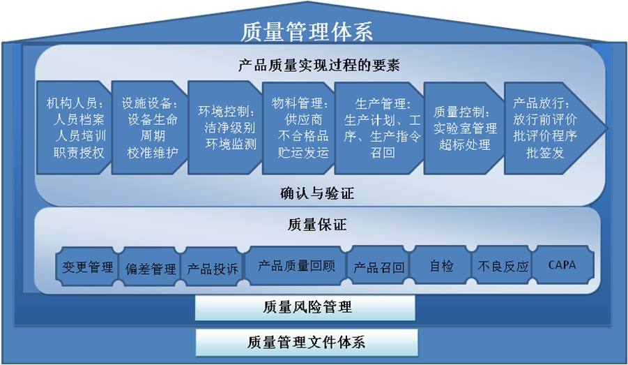 生产质量管理 硕士